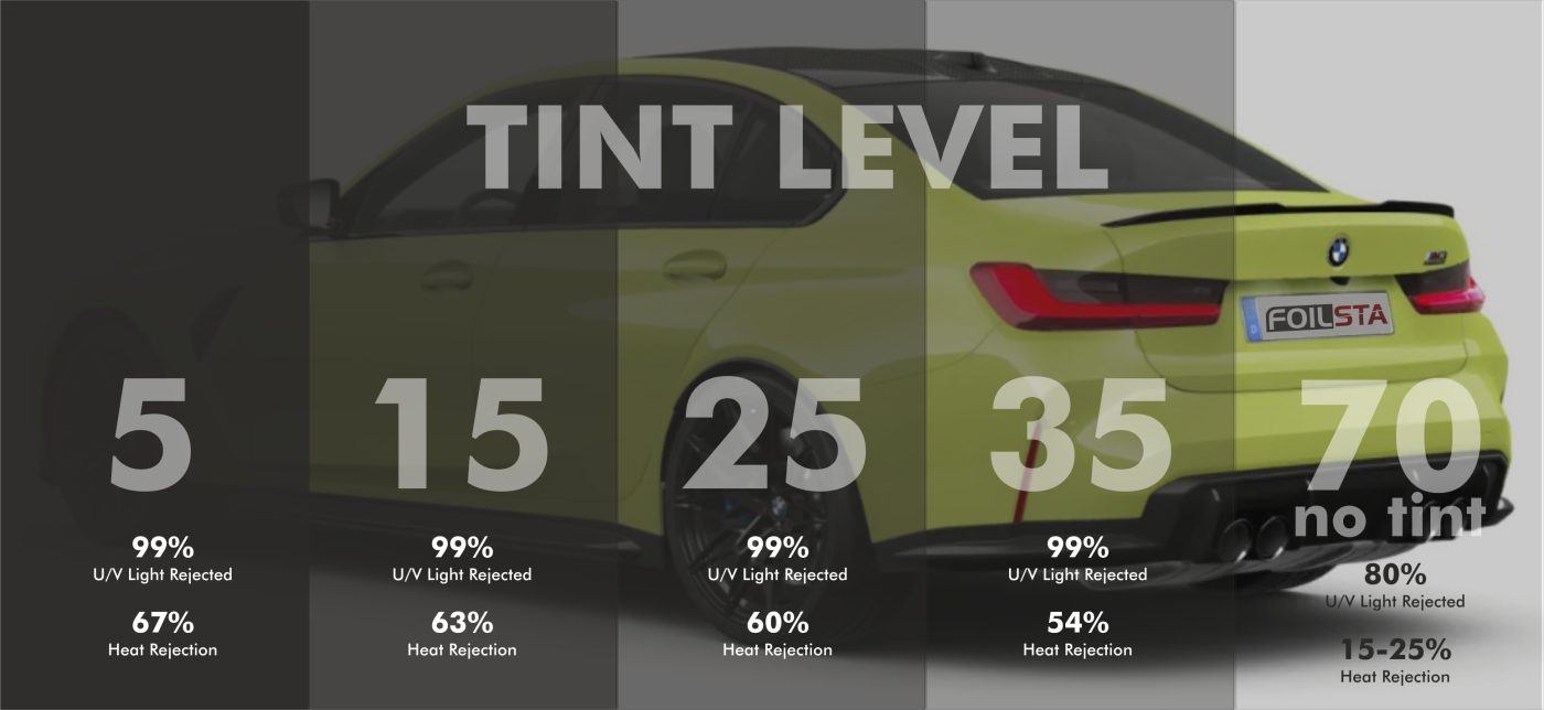 Window tint shade options – different tint darkness levels